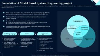 Foundation Of Model Based Systems System Design Optimization Systems Engineering MBSE