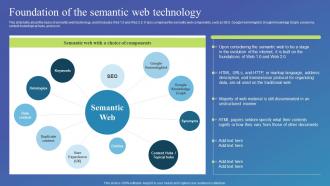 Foundation Of The Semantic Web Technology Semantic Web Standard Ppt Show Design Inspiration