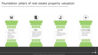 Foundation Pillars Of Real Estate Property Valuation
