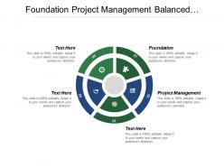 Foundation project management balanced scorecard business performance indicators