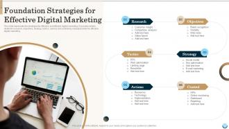 Foundation Strategies For Effective Digital Marketing