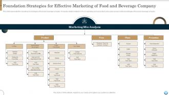 Foundation Strategies For Effective Marketing Of Food And Beverage Company