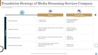 Foundation Strategy Of Media Streaming Services Company