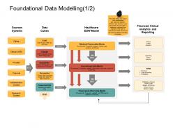 Foundational data modelling bus ppt powerpoint presentation outline portfolio