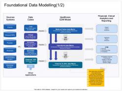 Foundational data modelling claims ppt powerpoint presentation professional