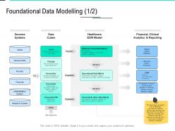 Foundational data modelling clinical data integration ppt powerpoint microsoft