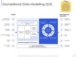 Foundational data modelling enhanced ppt powerpoint presentation outline templates