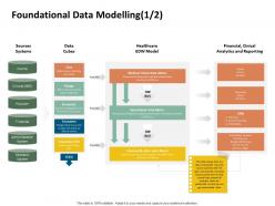 Foundational data modelling financial cinical ppt powerpoint presentation rules