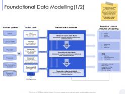 Foundational data modelling general ledger ppt powerpoint presentation professional format ideas