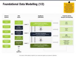 Foundational data modelling m2810 ppt powerpoint presentation infographics design inspiration