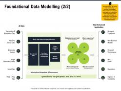 Foundational data modelling m2811 ppt powerpoint presentation gallery slides