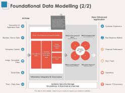 Foundational data modelling sensor data ppt powerpoint presentation example