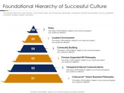 Foundational hierarchy of successful culture building high performance company culture