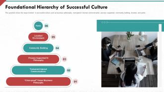 Foundational hierarchy of successful culture developing strong organization culture in business