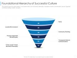 Foundational hierarchy of successful culture leaders guide to corporate culture ppt inspiration