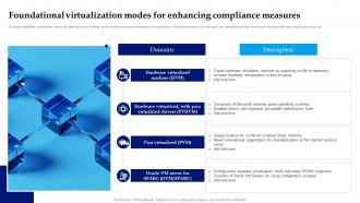 Foundational Virtualization Modes For Enhancing Compliance Measures