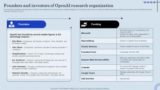 Founders And Investors Of OpenAI Research ChatGPT Integration Into Web Applications