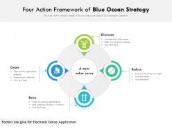 Four action framework of blue ocean strategy