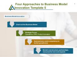 Four approaches to business model innovation powerpoint presentation slides