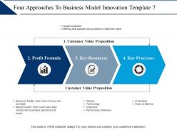 Four approaches to business model innovation ppt infographic template background images