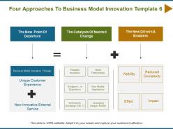 Four approaches to business model innovation reduced complexity ppt powerpoint presentation outline