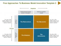 Four approaches to business model innovation the reinventors ppt powerpoint presentation outline show