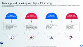 Four Approaches To Improve Digital PR Strategy Digital Marketing Strategies To Attract Customer MKT SS V
