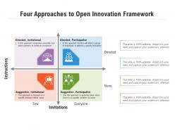 Four Approaches To Open Innovation Framework