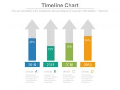 Four Arrows With Percentage And Years Timeline Powerpoint Slides