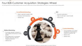 Four B2B Customer Acquisition Strategies Wheel