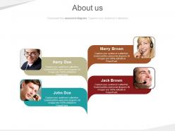 Four banners with employee profiles powerpoint slides