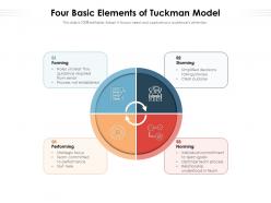 Four basic elements of tuckman model