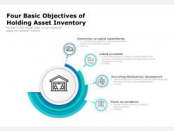 Four basic objectives of holding asset inventory