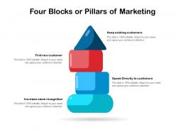 Four blocks or pillars of marketing