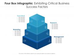 Four box infographic exhibiting critical business success factors