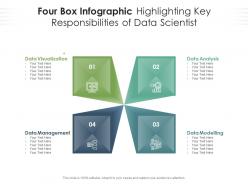 Four Box Infographic Highlighting Key Responsibilities Of Data Scientist