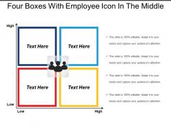 Four boxes with employee icon in the middle