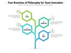 Four Branches Of Philosophy For Team Innovation