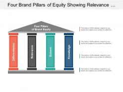 Four brand pillars of equity showing relevance esteem knowledge