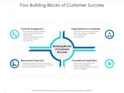 Four building blocks of customer success
