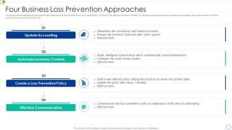 Four Business Loss Prevention Approaches
