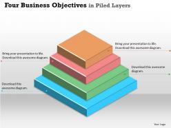 Four business objectives in piled layers powerpoint template slide