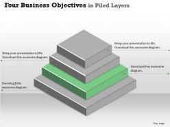 Four business objectives in piled layers powerpoint template slide
