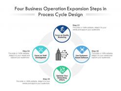 Four business operation expansion steps in process cycle design