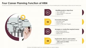 Four Career Planning Function Of HRM