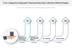 Four Categories Infographic Representing Data Collection Method Stages