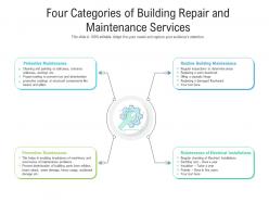 Four Categories Of Building Repair And Maintenance Services