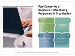 Four Categories Of Corporate Restructuring Programme In Organisation