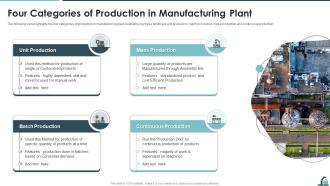 Four Categories Of Production In Manufacturing Plant