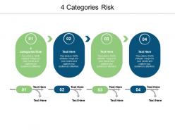 Four categories risk ppt powerpoint presentation gallery themes cpb